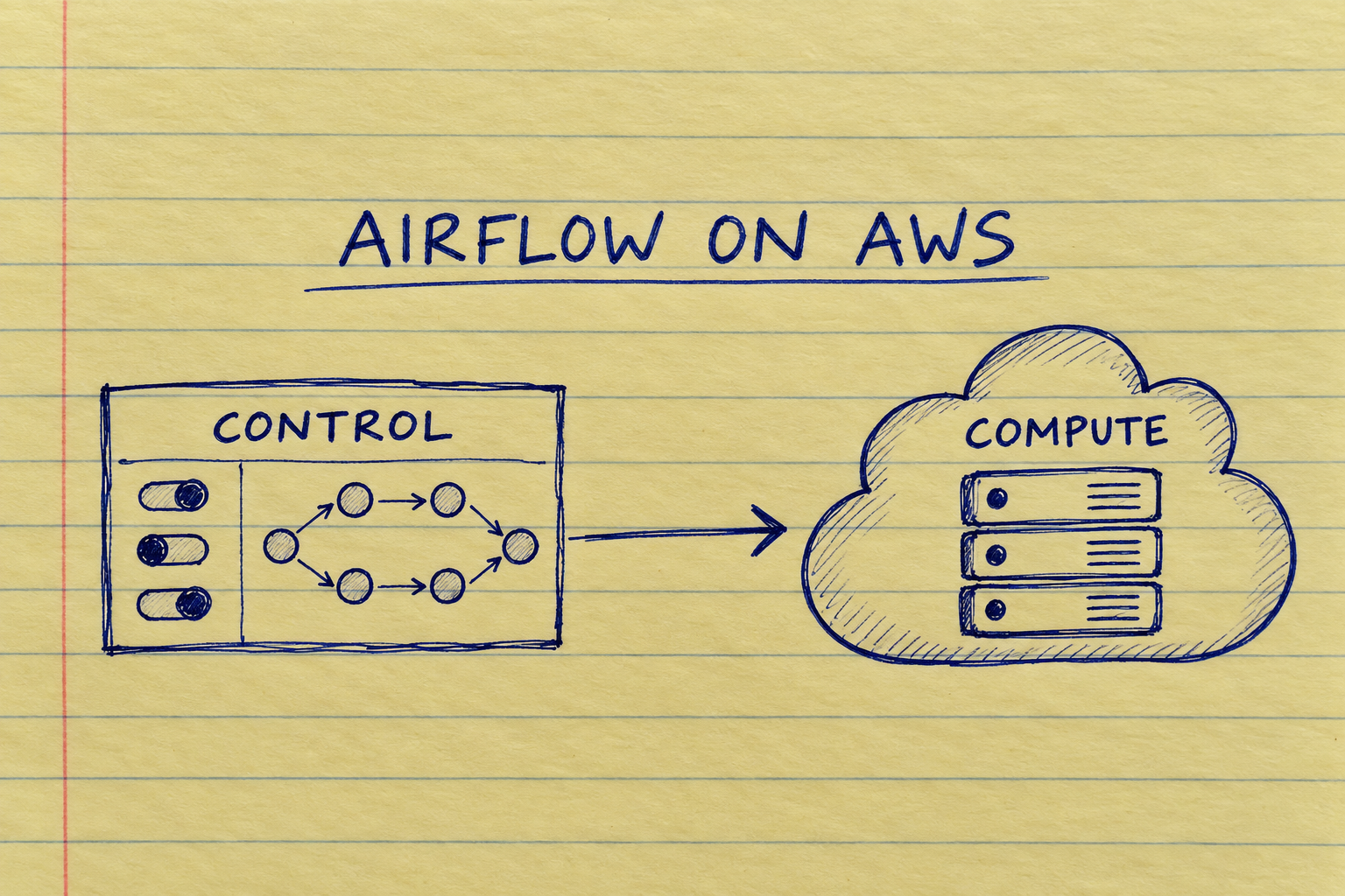 Airflow 구성 방식과 AWS 배포 방식 비교